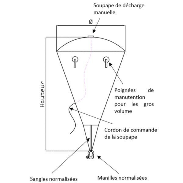 Alternative view of Parachute de relevage 0,25, 0,5 et 1 Tonne